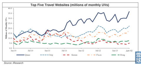 IPO視角下的入境旅游業(yè)務(wù) 人人都是產(chǎn)品經(jīng)理