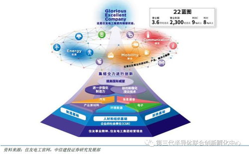 智芯研報(bào) GAN產(chǎn)業(yè)鏈海外企業(yè)占主導(dǎo)，國(guó)內(nèi)企業(yè)逐步涉足，附全球七大版塊及代表廠商一覽與入境旅游業(yè)務(wù)關(guān)聯(lián)分析