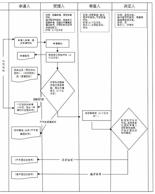 經(jīng)營(yíng)境內(nèi)和入境旅游業(yè)務(wù)旅行社設(shè)立審批業(yè)務(wù)手冊(cè)（2018版）——入境旅游業(yè)務(wù)專章