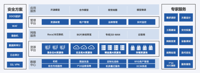 UCloud優(yōu)刻得亮相第九屆中國行業(yè)互聯(lián)網(wǎng)大會(huì)，展示自建數(shù)據(jù)中心與大模型算力底座新成果