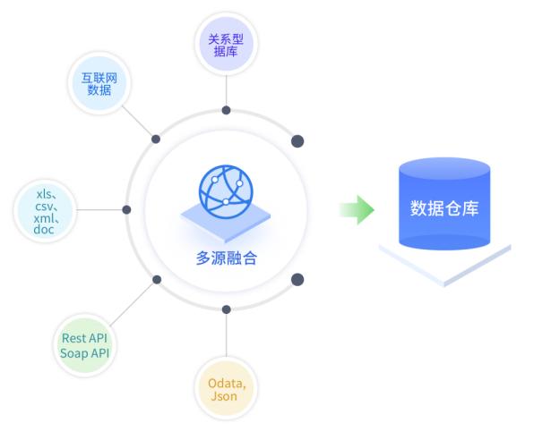 數(shù)據(jù)驅(qū)動(dòng)決策新范式 融合高效服務(wù)、實(shí)戰(zhàn)分析與多源數(shù)據(jù)