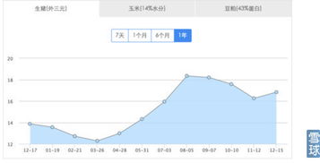 大北農(nóng) 9元筑底，農(nóng)業(yè)互聯(lián)網(wǎng)先鋒再探價(jià)值